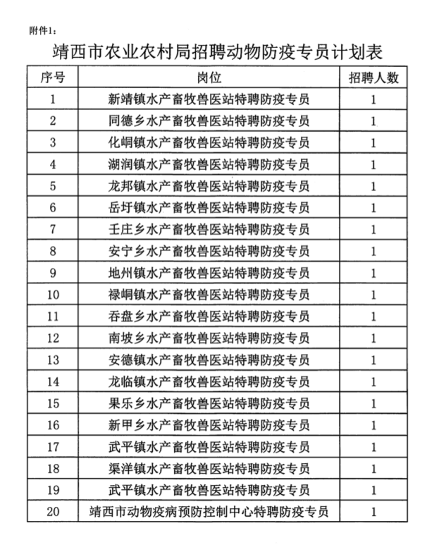 2021广西百色市靖西市农业农村局招聘动物防疫专员20名公告