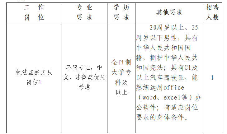 2021广西柳州市自然资源执法监察支队招聘1人公告